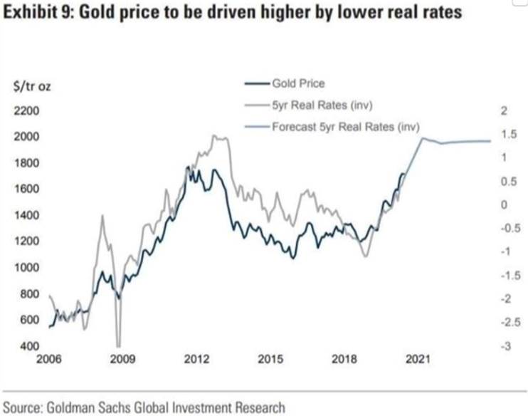 Золото лондонская биржа на сегодня в рублях