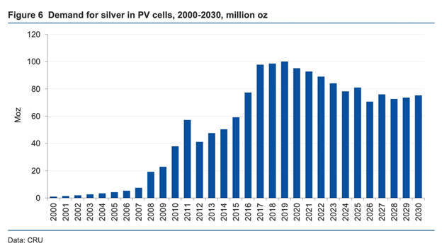 Silver Through the Ages: The Uses of Silver Over Time