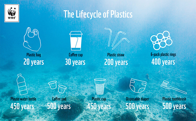 Are we still in the plastic age?