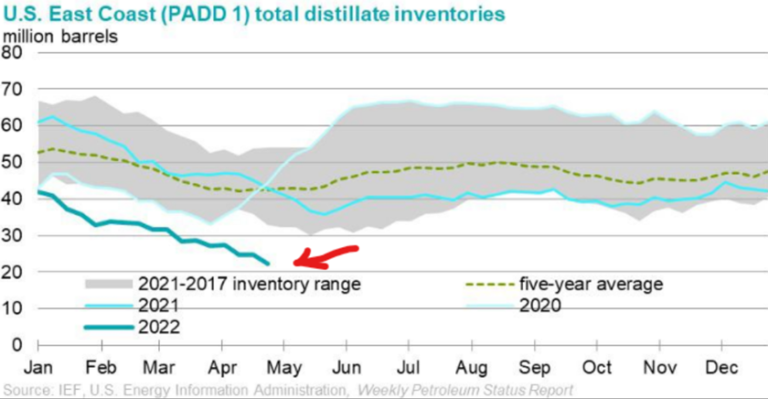 top-reasons-why-diesel-fuel-will-get-much-more-expensive-ahead-of-the