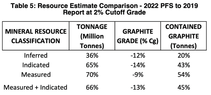 Graphite will be in deficit from 2022 – here's what EV battery makers need  to do to secure the critical mineral