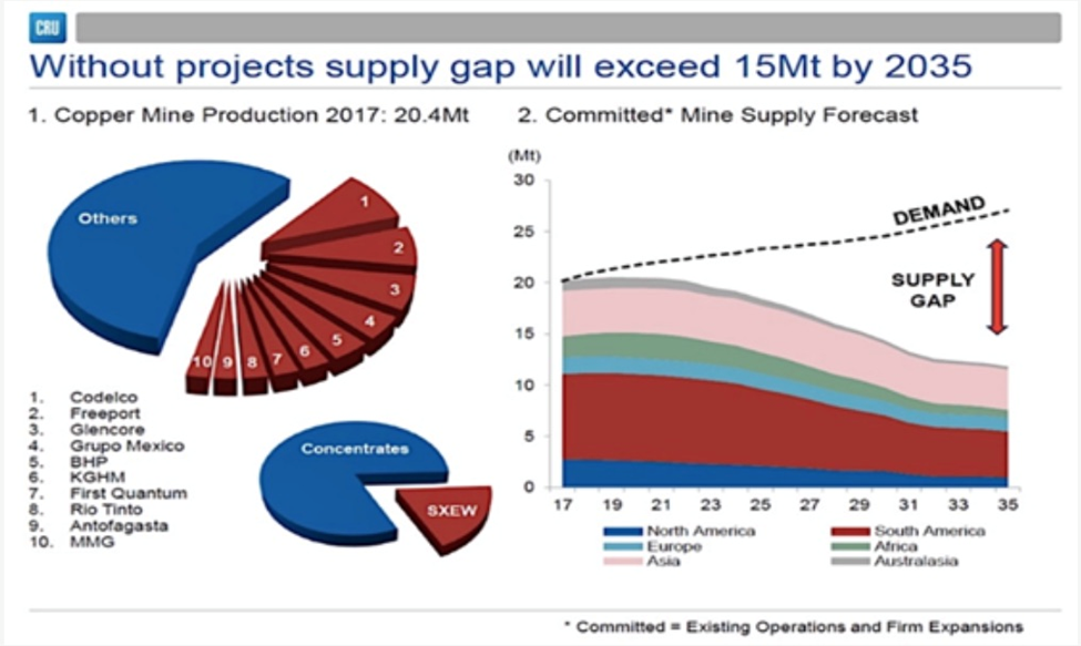 Copper: the most important metal we're running short of – Richard Mills –  Ahead of the Herd