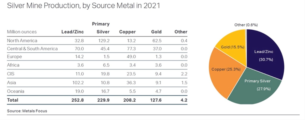 La plata se une al cobre en la próxima crisis de suministro