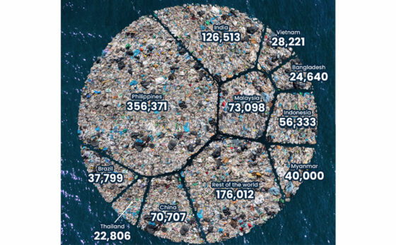 Which Countries Pollute the Most Ocean Plastic Waste?