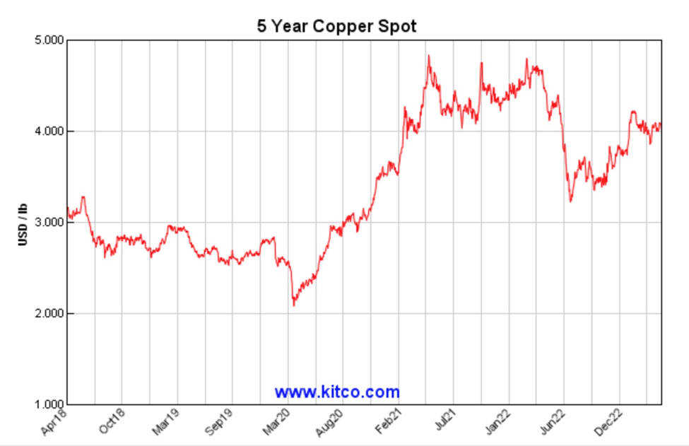 Copper: the most important metal we're running short of – Richard Mills –  Ahead of the Herd