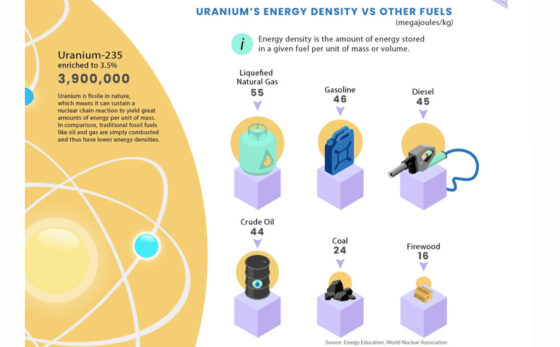 Uranium: The Fuel for a Utopian Energy Economy