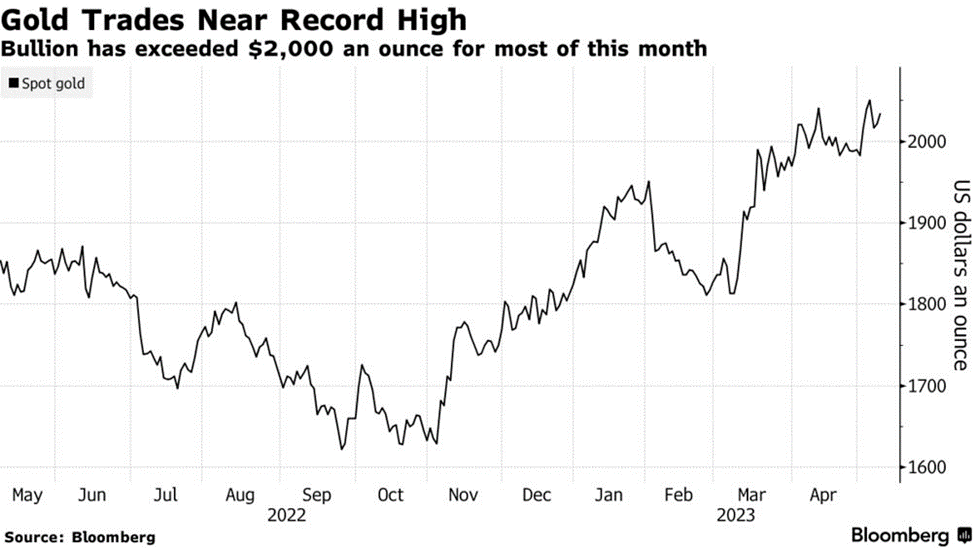 Know How to Sell Gold Near Me, Junior Miners in 2023