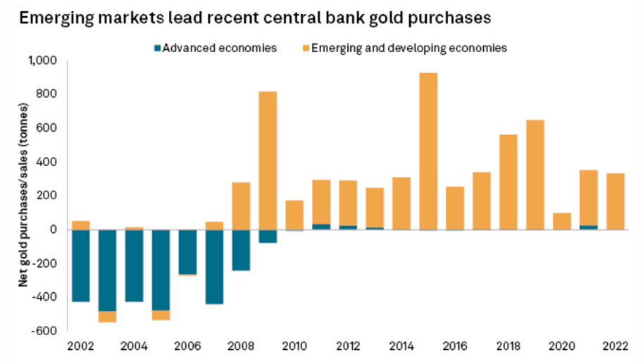 The Secret World of Bullion Banking: Who Sets Gold Prices?