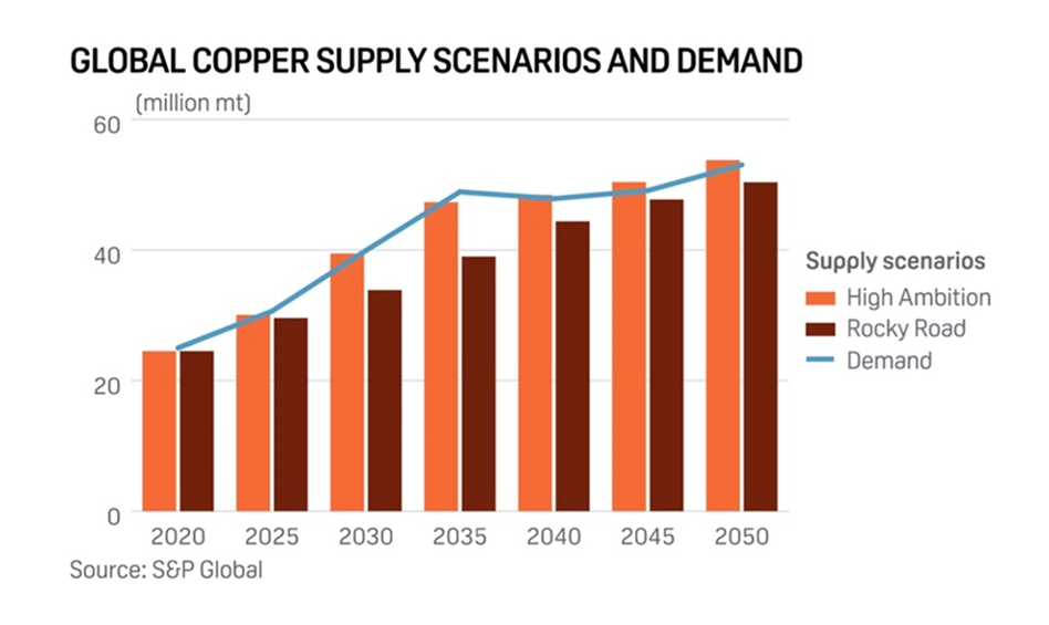 Does copper's falling price mean economy will slow? - Marketplace