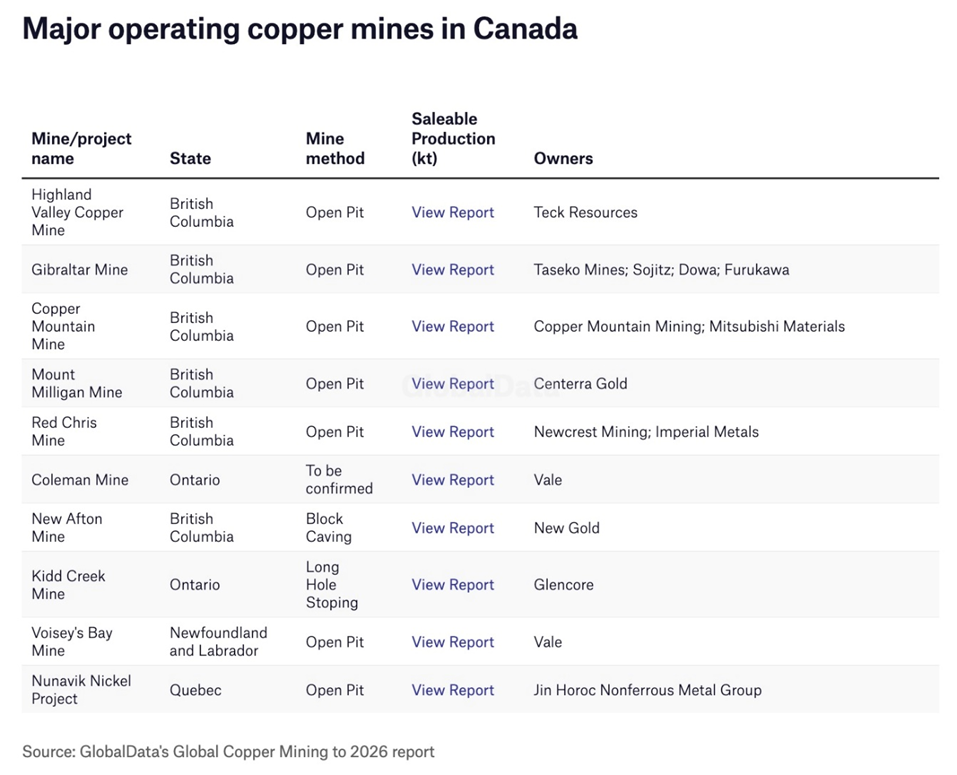 Copper juniors converge in British Columbia, Yukon Territories