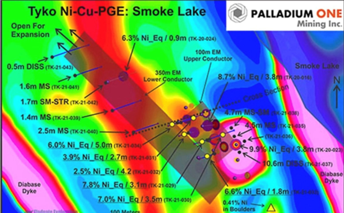 Nickel prices on a rip, as Palladium One expands Tyko and completes  geophysical survey – Ahead of the Herd